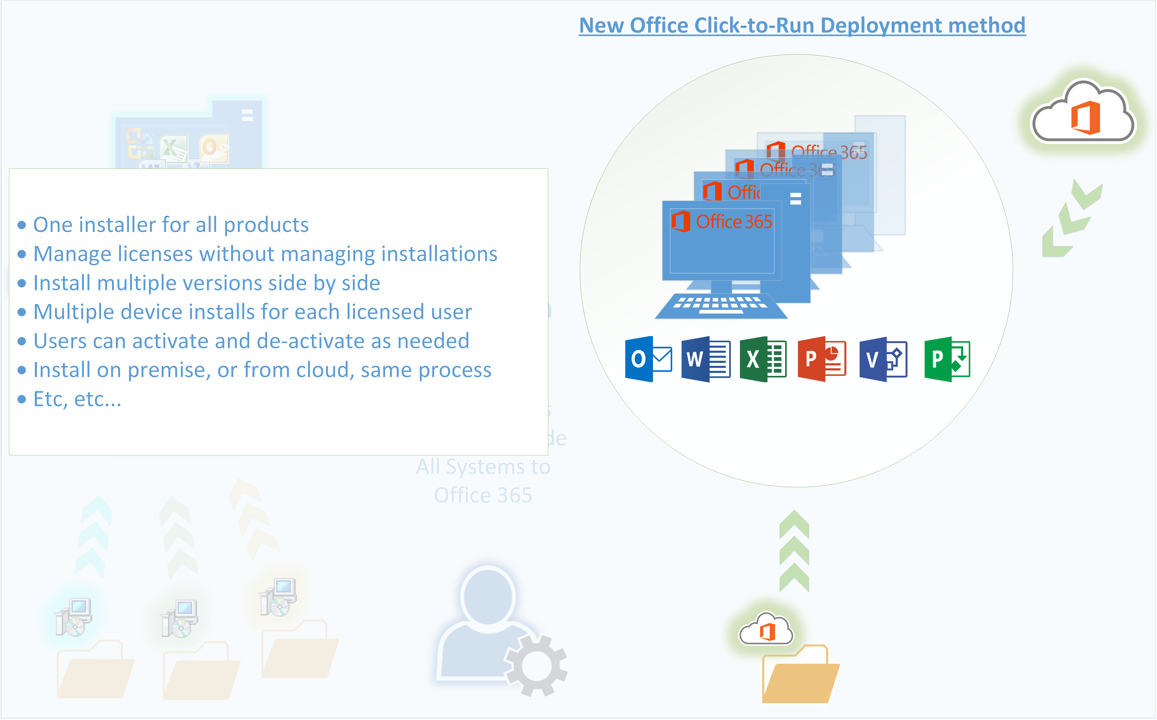 office 365 for mac deployment